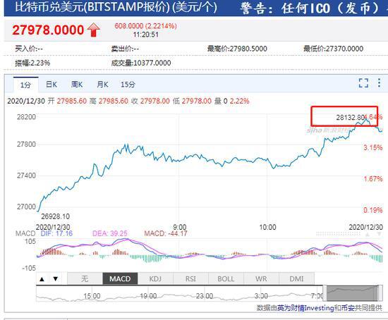 比特币最新价格行情走势,比特币最新价格行情走势图