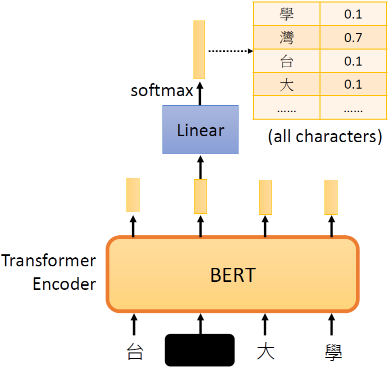 包含transformertokenizer的词条