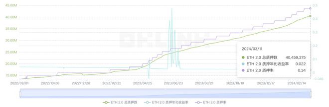 以太坊2024年价格预测,2021年以太坊会跌到什么价位