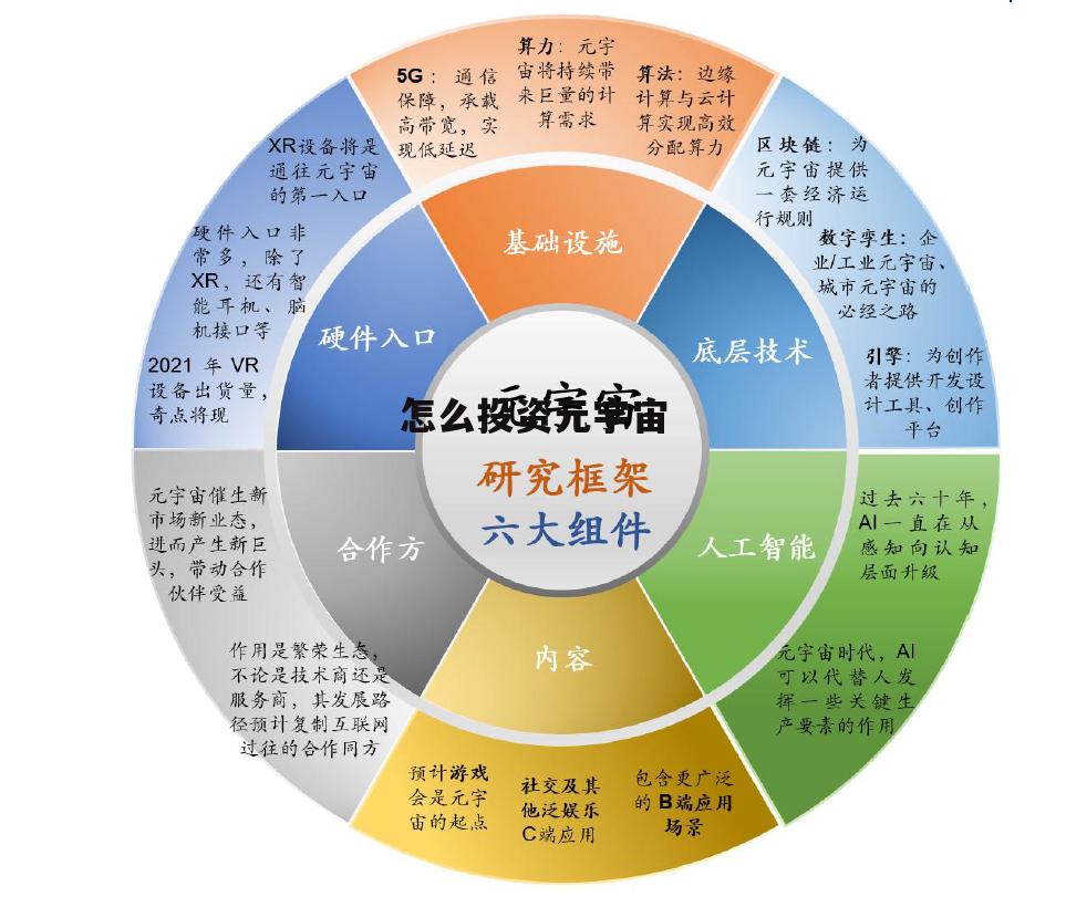 元宇宙投资,元宇宙投资是国家认可的吗