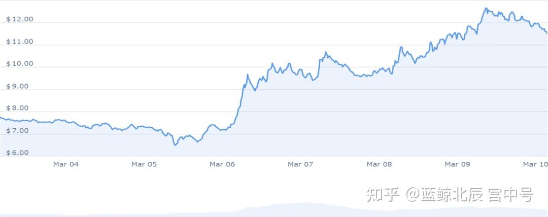 关于Pepe币价格能到多少元的信息