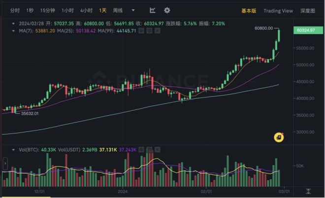 比特币最新价格行情美元实时,比特币现货最新价格走势图美元