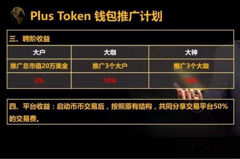 token钱包教程,token钱包的功能