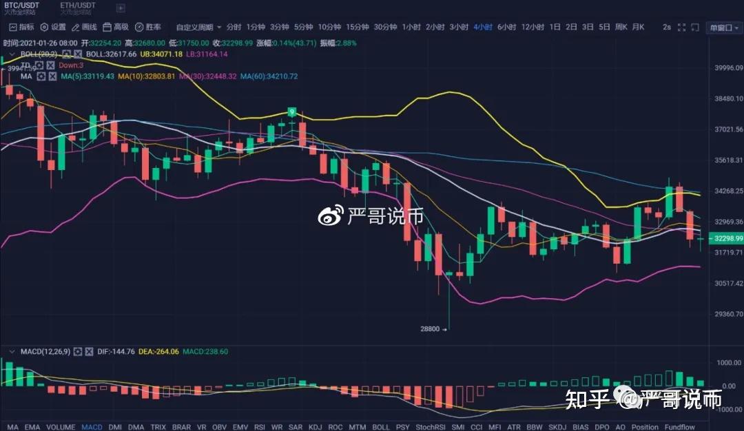 以太坊最新行情走势,以太坊最新行情走势图分析