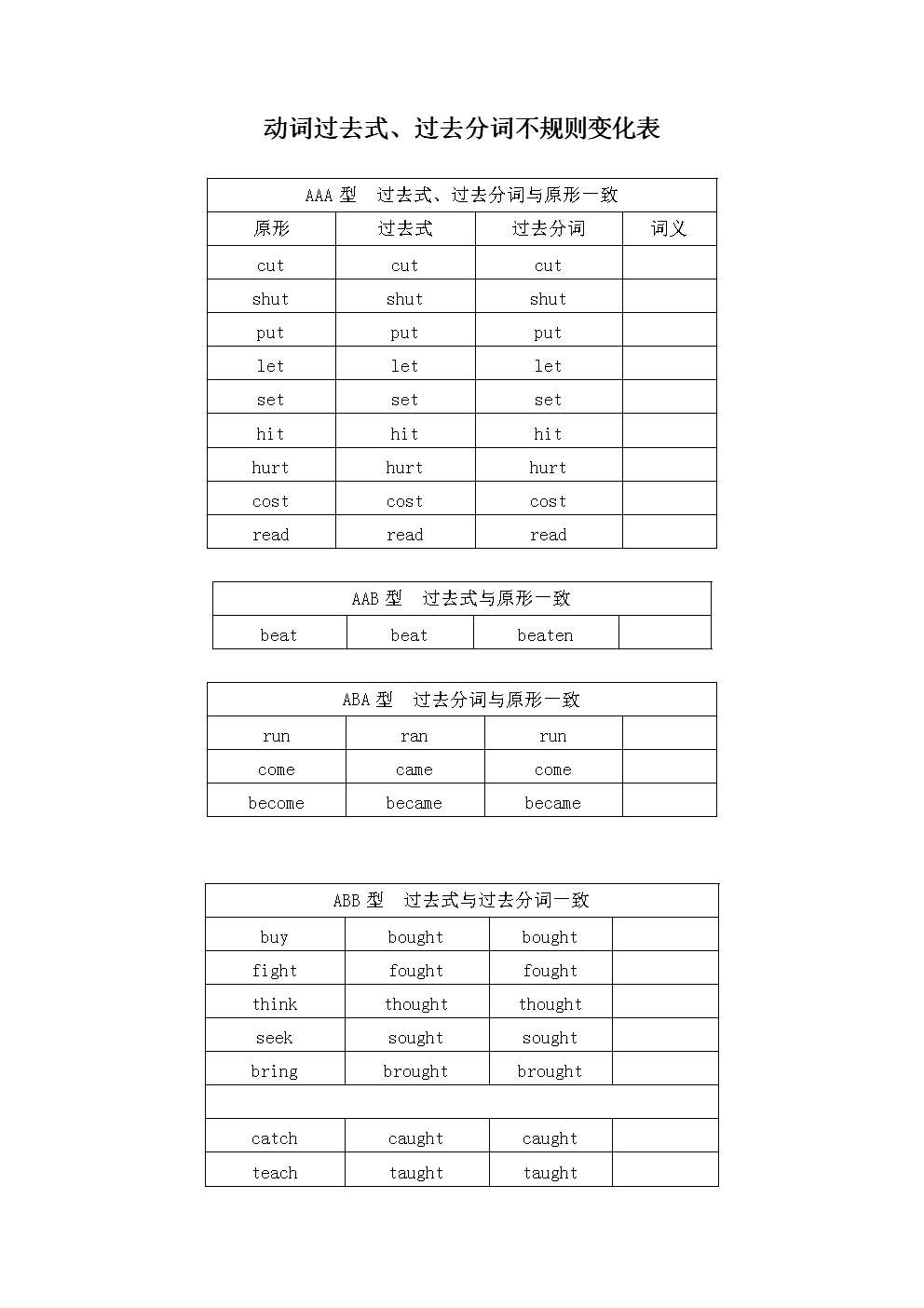 包含tokenizer.encode为什么不分词的词条