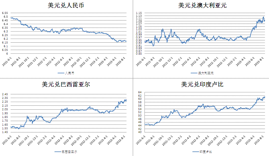 usd兑美元,usd 兑rmb
