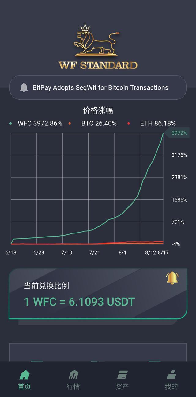 包含虚拟币排行榜20名价格的词条
