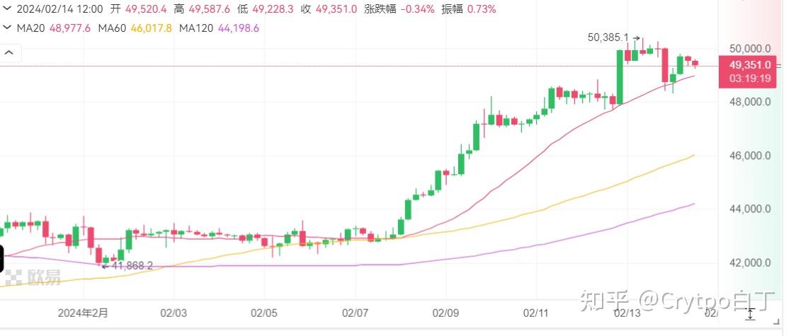 比特币今日实时行情,比特币今日实时行情图