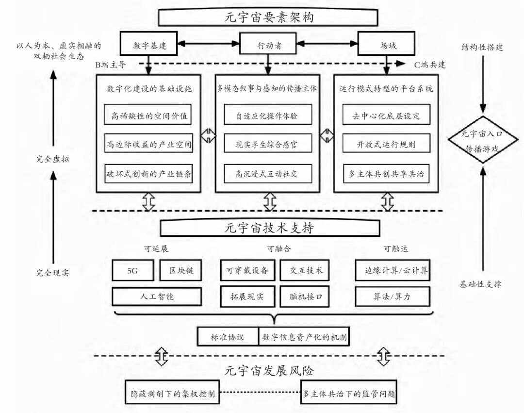 metaworks元宇宙,metaworks元宇宙产品可信吗