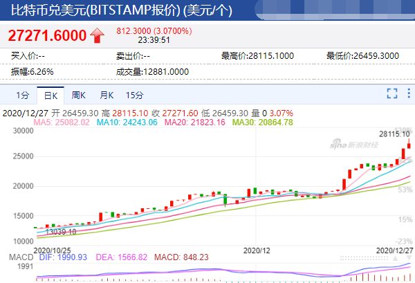 比特币价格历史最高,比特币价格历史最高点人民币