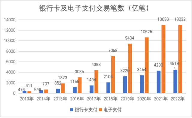 电子货币的概念及发行过程,电子货币的概念及发行过程简述