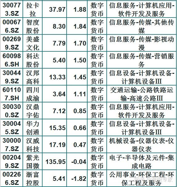 数字货币有哪些股票,数字货币哪些股票值得持有