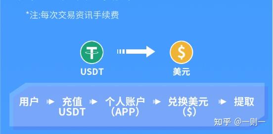 关于rmb充值usdt充值教程的信息