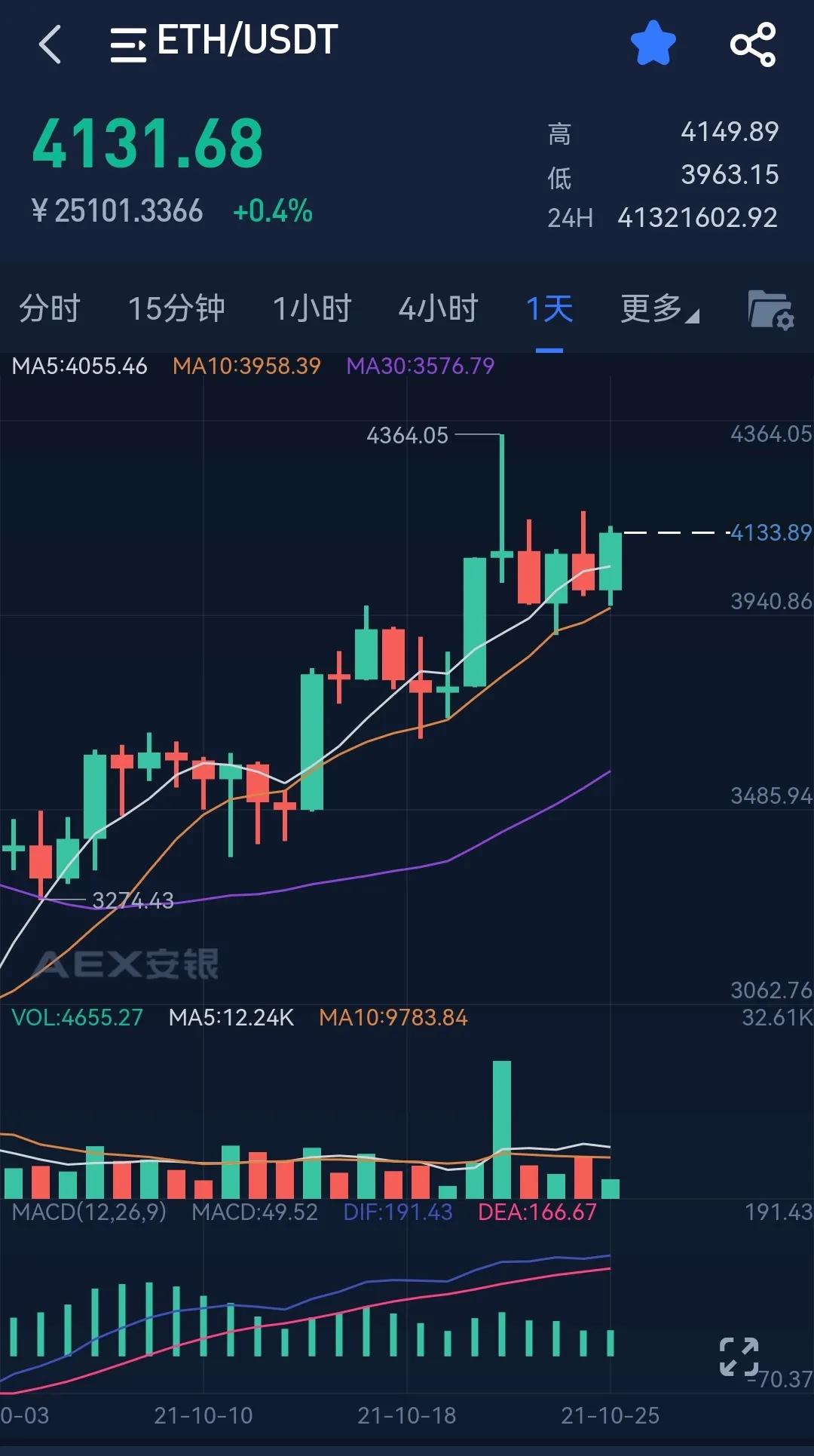 以太坊今日最新行情价格,以太坊今日最新行情价格走势图
