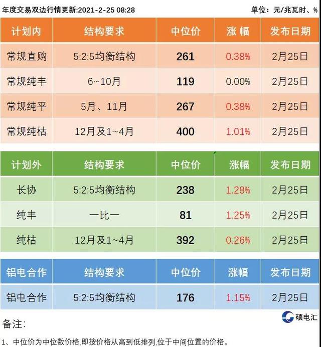包含people价格今日行情的词条