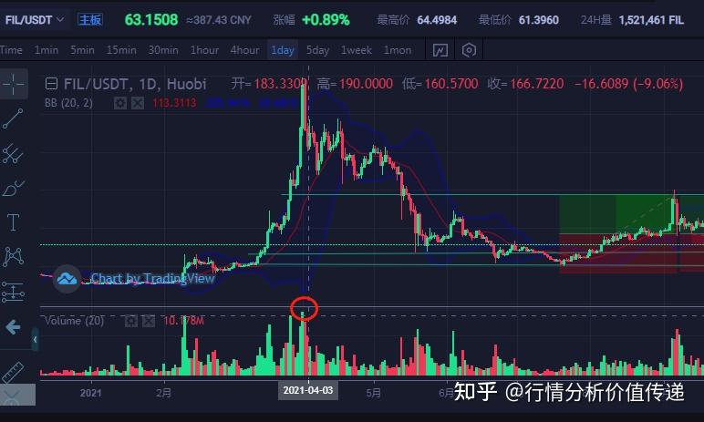fil今日行情,fil今日行情实时