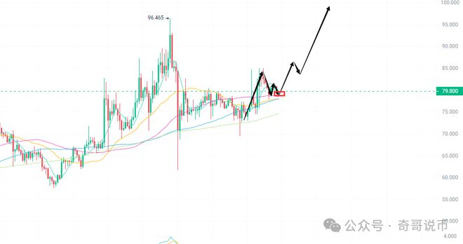 ordi价格今日行情,ordi价格今日行情金色财金