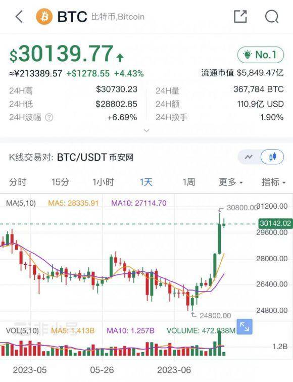 比特币价格美元,比特币价格美元今日行情