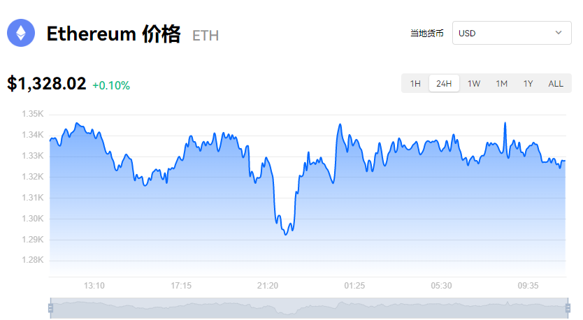 以太坊价格行情,今日以太坊价格行情