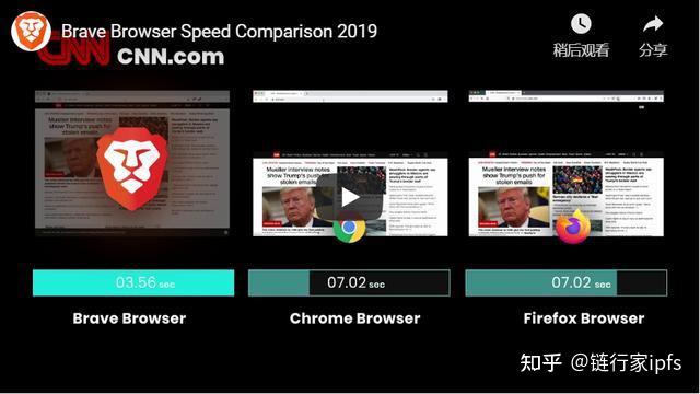 brave浏览器知乎,brave浏览器 github