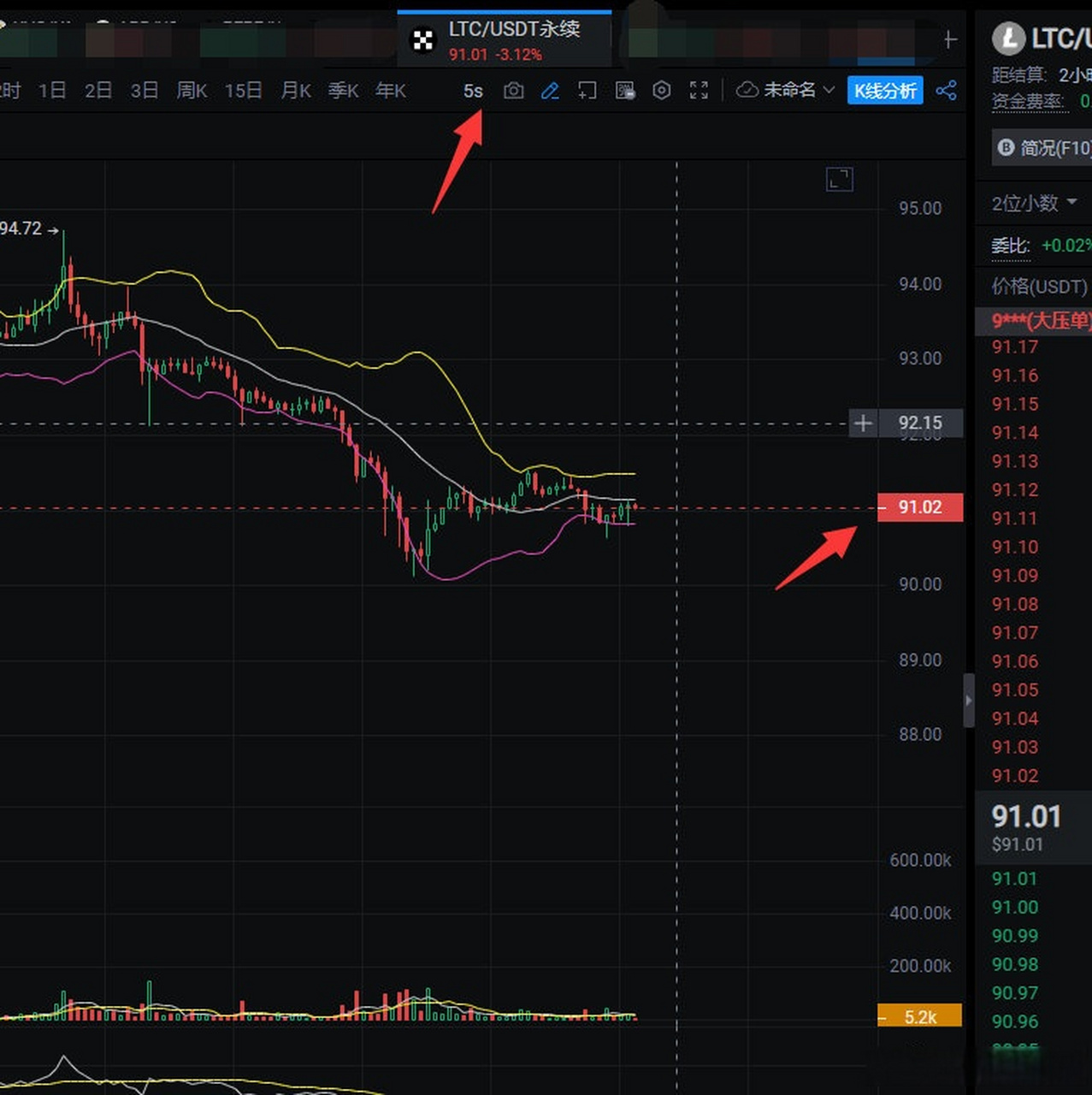 ltc减半,LTC减半能涨到多少
