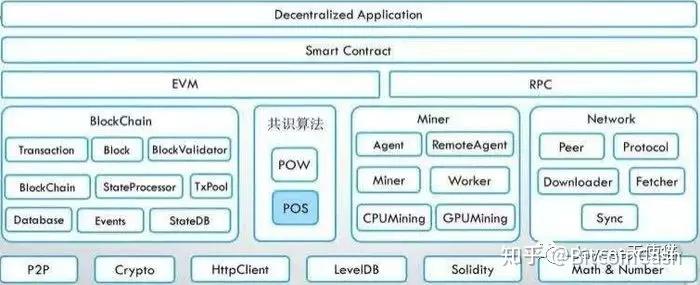 以太坊以太网,以太坊app以太坊官网