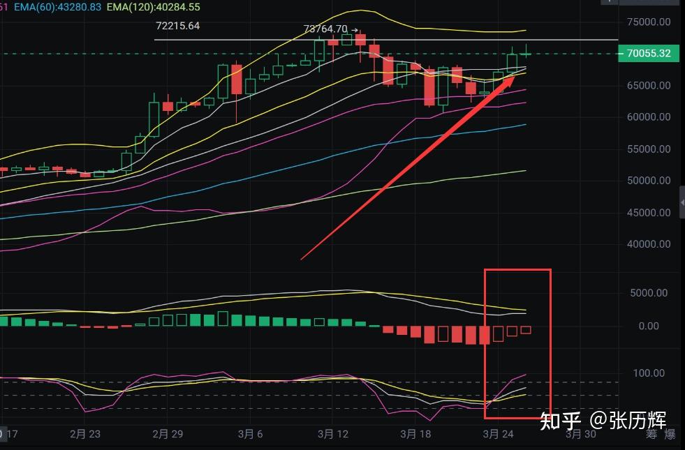 以太坊今天的最新价格行情,以太坊今天最新价格行情走势图