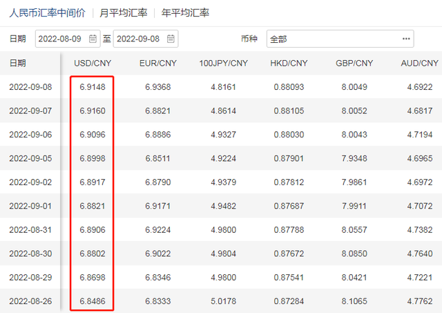 usd汇率转换人民币今日,usdt汇率今日兑人民币汇率