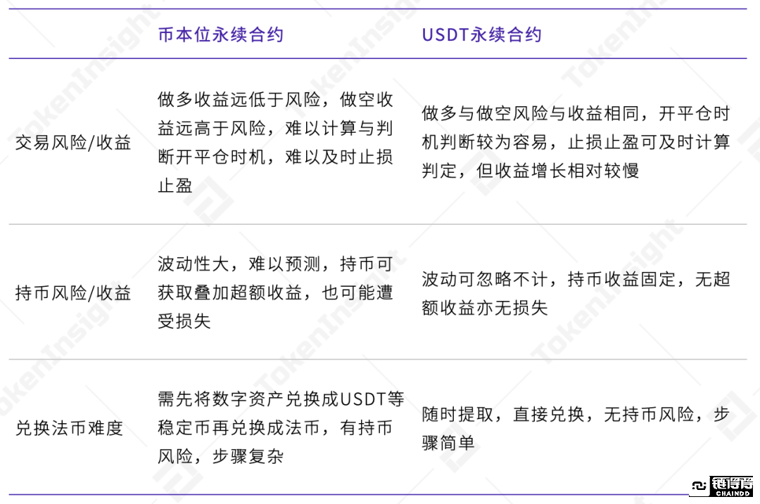 usdt汇率换算,usdt汇率换算器