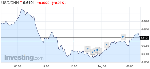 usd离岸汇率,usd rmb离岸