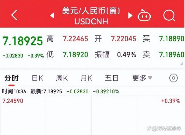 usd兑人民币的汇率,usd兑人民币汇率换算是多少