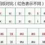tokenistic音标,accesstoken怎么获取