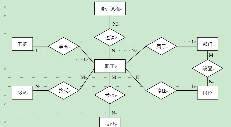 er人力资源什么意思,人力资源ta,er,cb