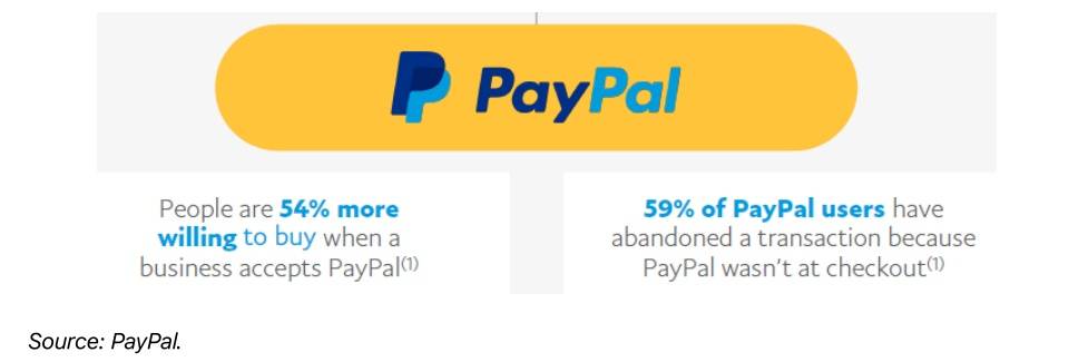 国外支付软件paypal,国外支付软件paypal下载
