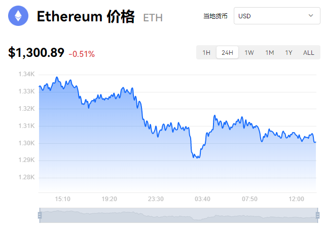 包含eth今日行情分析欧易的词条