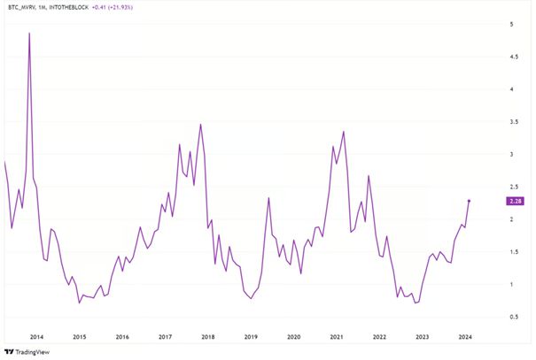 btc今日行情实时走势的简单介绍