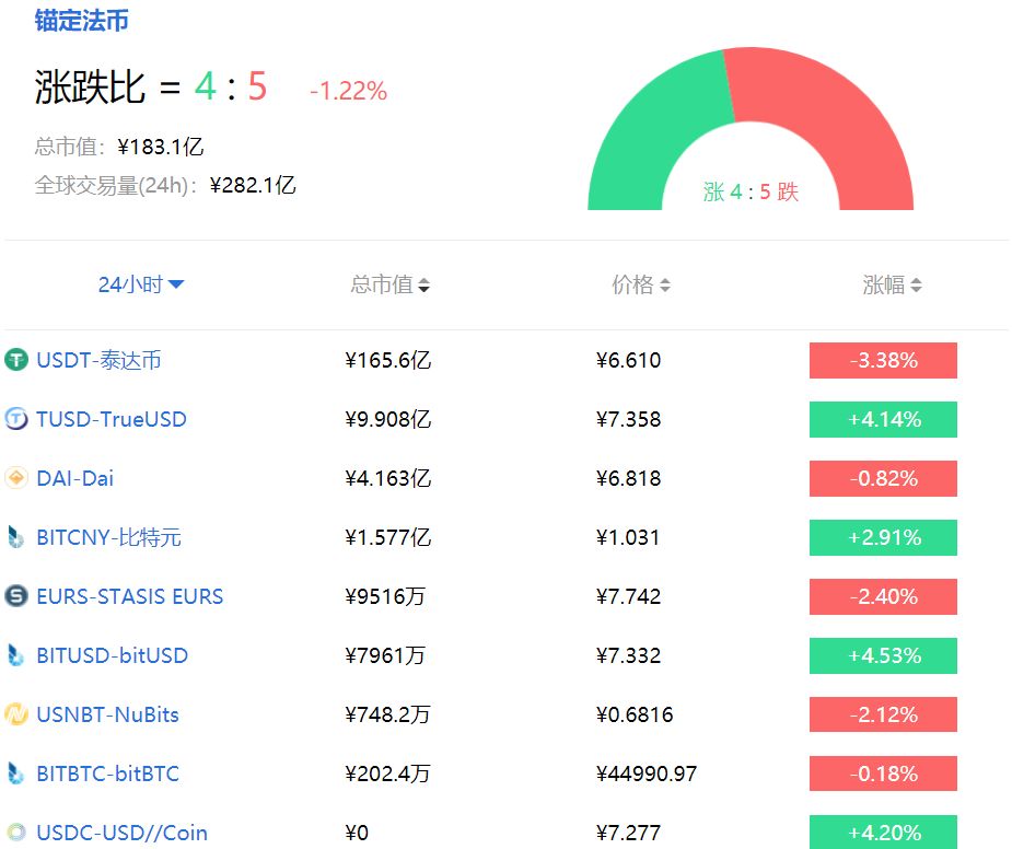 usdt钱包排名,usdt钱包app