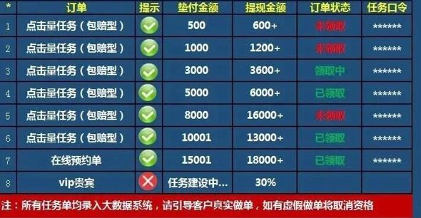 网络做单任务app被骗,网络做单任务app被骗怎么办