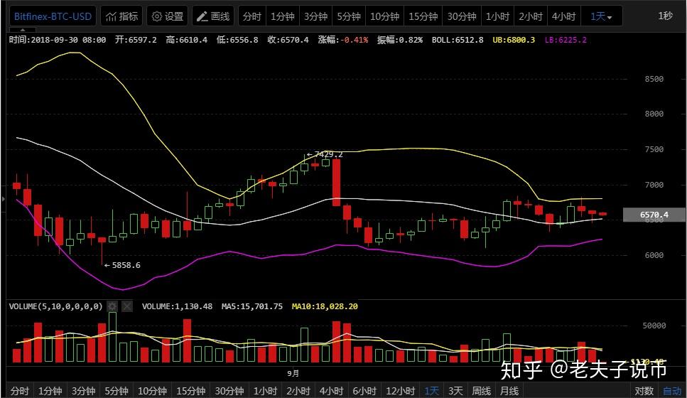 eos币价格行情,eos币行情最新价格行情