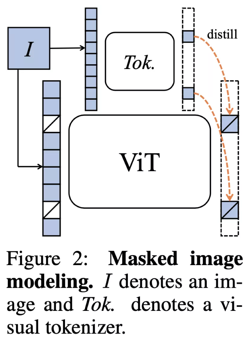 tokenizer,tokenizer分词器