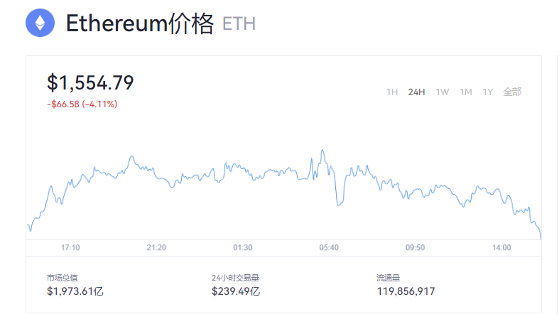eth今日行情分析美元,eth价格今日行情 美元