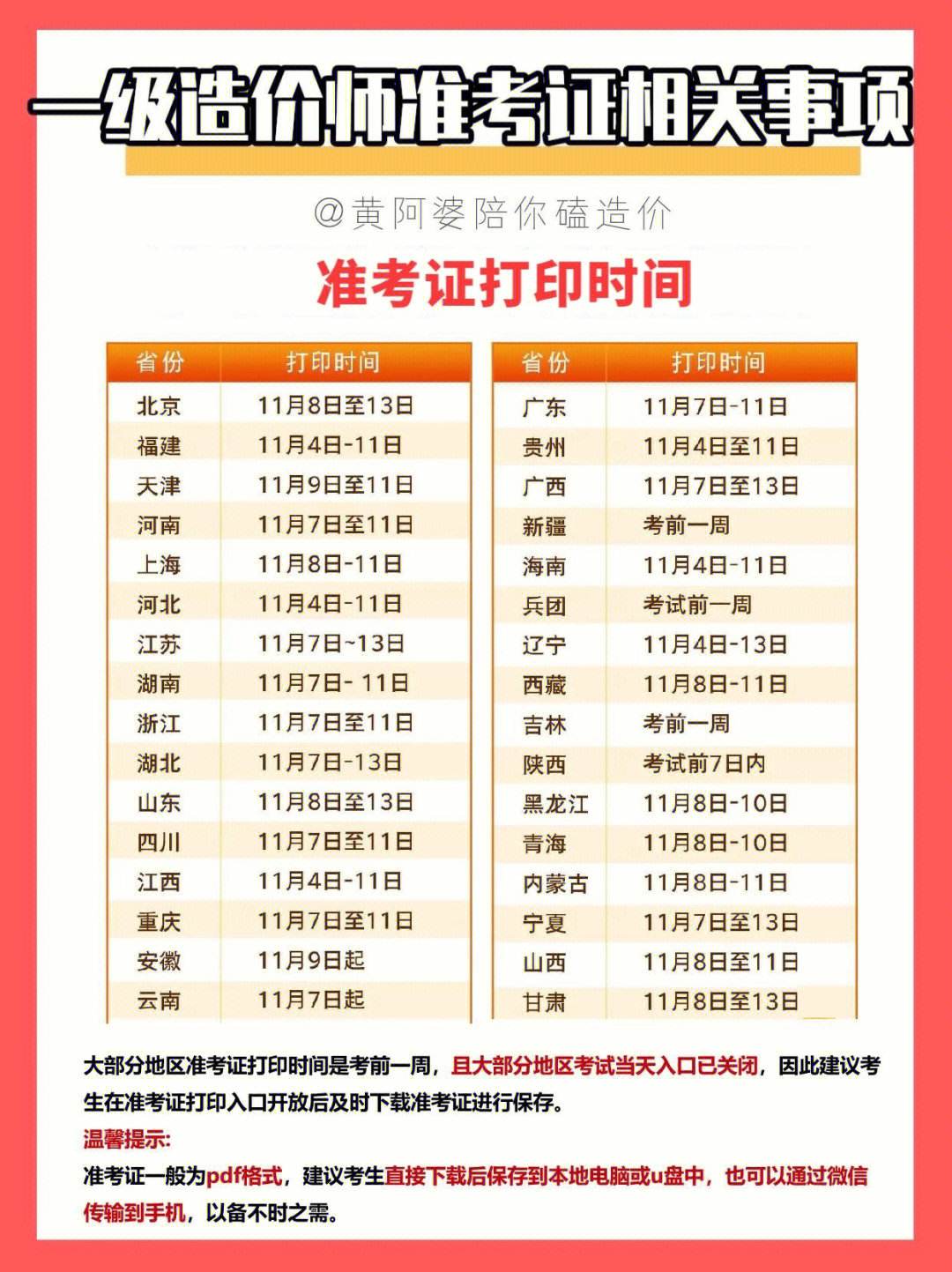 苹果手机下载不了准考证,苹果的准考证电子版如何下载