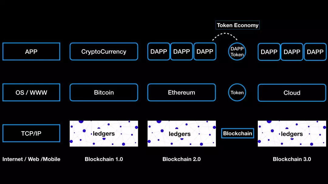 Token是什么意思翻译,token是什么意思中文翻译