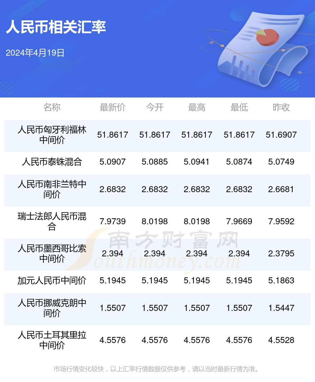 虚拟币最近行情,虚拟币最近行情如何