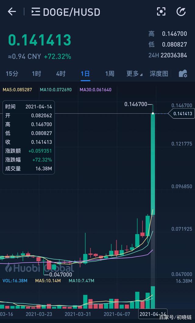 比特币价格实时行情,比特币价格实时行情对欧元