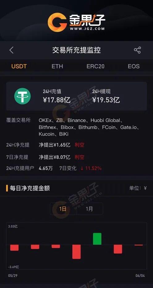 usdt钱包有哪些,usdt存在钱包哪个种类里