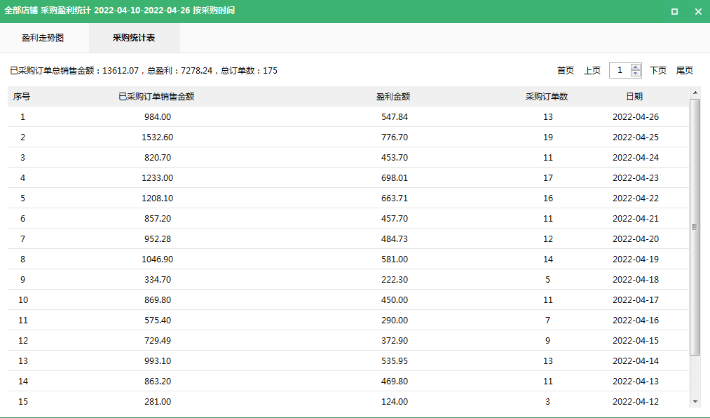 上货token,拼多多商家版无货源怎么上货