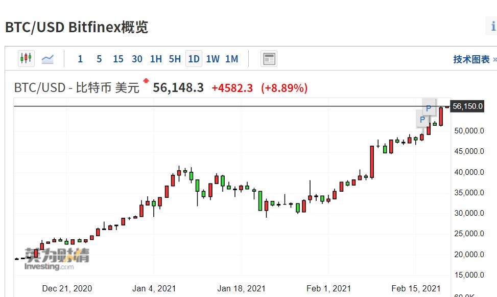 比特币历史价格走势图2017,比特币历史价格走势图2017最新