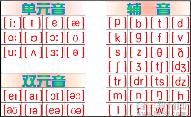 ethanol音标,国际音标48个音标及读法