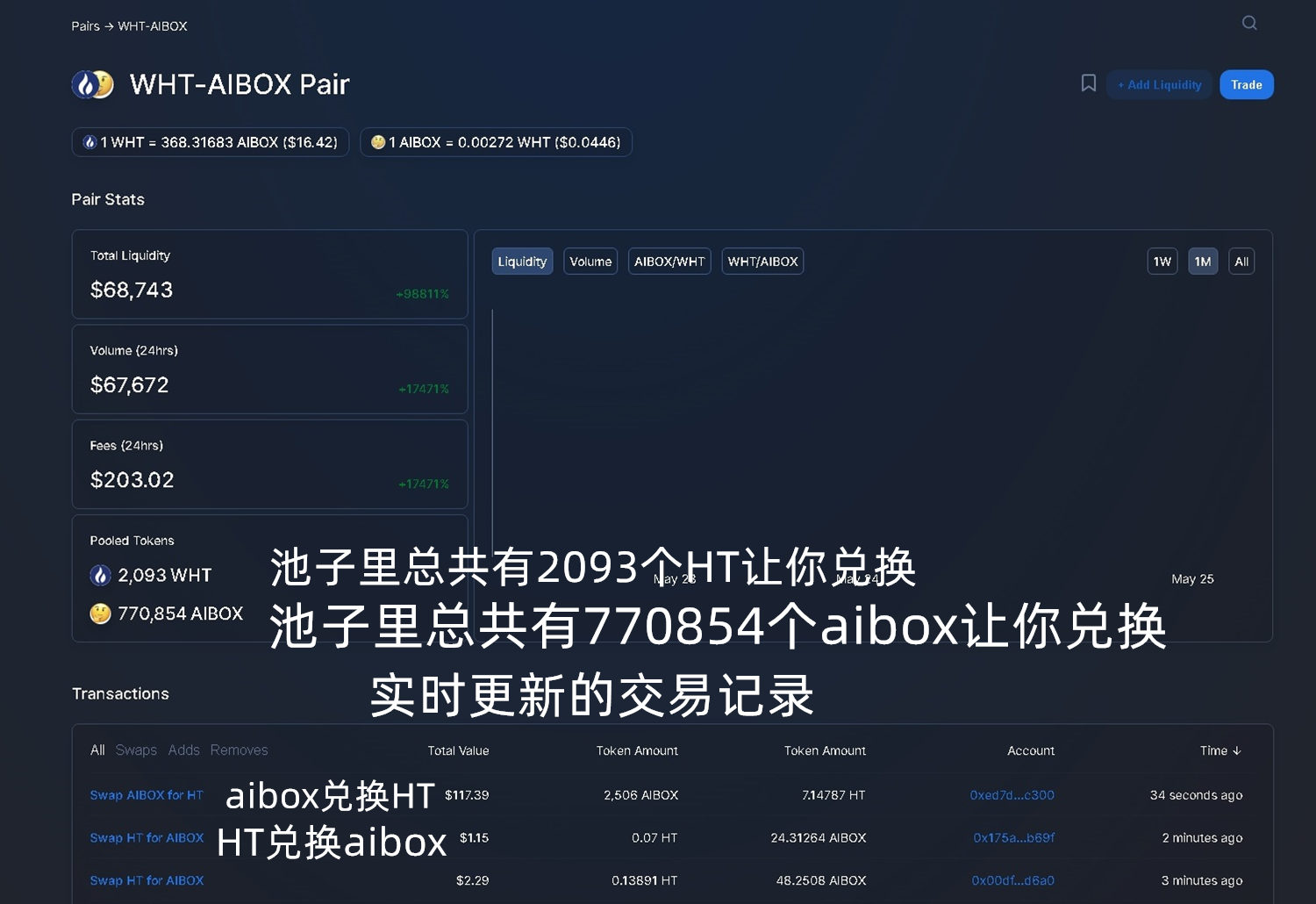 关于虚拟币加池子什么意思的信息